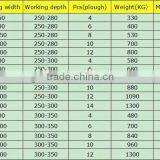 ISO Certificate 4 Ploughs Reversible Plough thumbnail-6