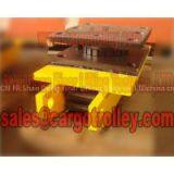 Load Moving Rollers Manufacture thumbnail-2
