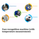 Face Recognition Machine thumbnail-3