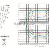 China 2014 New Products On The Market Led Flood Lights thumbnail-6