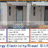 Industrial Baking Machinery Diesel Oil/gas Cake Rotary Oven(manufacturer CE&ISO 9001) thumbnail-2