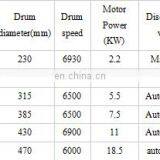 Centrifuge Separator for Butter / Butter Oil thumbnail-4