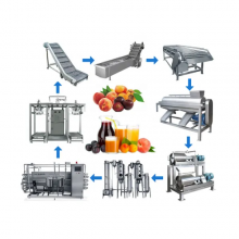 Manufacture Factory GYX-1000 Milk Juice Beverage Ice Cream Combined Processing Line thumbnail-3
