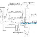 Hot Selling Vibrating Cleaner/vibrating Plansifter/high Efficiency Vibrating Machine thumbnail-2