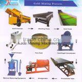 Gold Shaking Table For Sale thumbnail-2