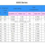OEM ODM Good Quality High Speed Stainless Steel and GRC15 608 Rolamento Ball Bearing thumbnail-5