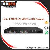 Dibsys dvb equipment provider mpeg2 hd cable tv digital encoder DVB-C Cable tv operator&Integrator