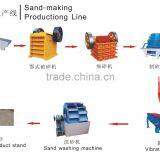 Hot Sale Crusher Plant