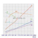 KP08-12 24V 800W постоянный магнитный DC-мотор thumbnail-6