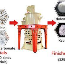 Ultra Fine Vertical Roller Mill/ball Mill/ Ring Roller Mill Machine for CaCo3 thumbnail-2