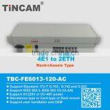 4 E1 to 2 Ethernet Interface Protocol Converter thumbnail-2