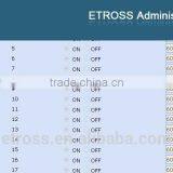 IP To GSM Gateway With Best Price and Best Service, Customized IVR GoIP thumbnail-6