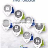 HELICAL BEVEL GEAR REDUCER KAM MODEL Metric Bevel Gears Helical Motor Bevel Gear Supplier thumbnail-4