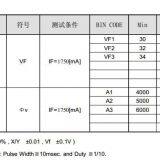 50W Integrated High Power White LED thumbnail-4