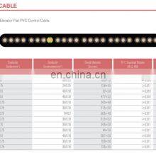 NOVA 227IEC 71F (TVVB) Elevator Flat PVC Control Cable Elevator Cable thumbnail-5