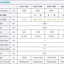 Hualong Machinery HLQY Series High Efficiency Multi Blade Natural Granite Bridge Cutter Block Saw Stone Cutting Machine thumbnail-2