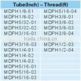 Quick Connect Fitting , Double Male Banjo Air Fitting , Quick Pneumatic Fitting thumbnail-2