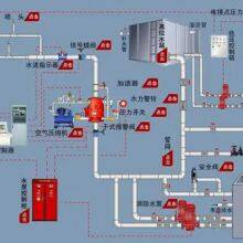 Automatic Sprinkler System thumbnail-2