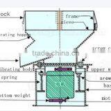 Senyou Brand Round Stainless Steel Sieve Screen Filter Supplier thumbnail-3