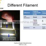 High Lumens 360 Degree Blue Sapphire Led Filament