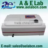 Cheap Portable Visible Light Spectrophotometer
