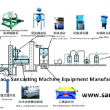 Coated Sand Treatment Equipment Production Line