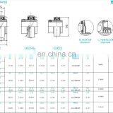 SSUC208 Stainless Steel UC208 Insert Ball Bearing Pillow Block Bearing thumbnail-7