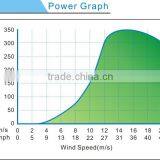 300w 12v Micro Wind Turbine Vertical Wind Turbine-generators China Cheap Home Wind Turbine for Sale thumbnail-2