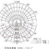 50W IP66 LED Explosion-proof Light Outdoor Security Light thumbnail-2