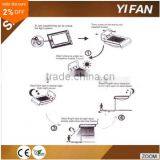 Solar Motion Sensor Light, LED Rainproof Powered Security Steel Light Outdoor for Garden,Outdoor thumbnail-5
