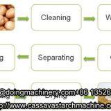 Potato Starch Processing Machine thumbnail-2