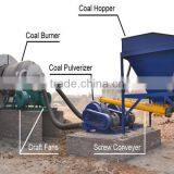 Coal Powder Burner for Bituminous Coal in Powder Plant thumbnail-5