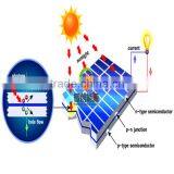 2016 China Factory Price Solar Panels Polycrystalline 5w/10w/15w/20w/25w/30w for Solar Street Light System thumbnail-2