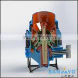 Best Cone Crusher in China From Shanghai SANYYO thumbnail-6