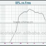 SPH-820T Discount Round Public Address Speaker China Manufacturer Sound Midrange Speaker thumbnail-4