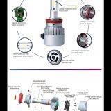 Factory Manufacturer LED Headlight High Beam H4 120W Auto Head Lights Adjustable Socket thumbnail-3