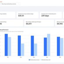 ROLLER Partners with Google to Deliver Embedded Analytics, Empowering Operators with Advanced Business Insights