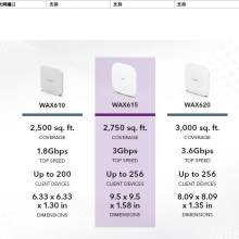WAC510 Dual-band Wireless AP Commercial Hall Wireless Access Point, Ceiling-mounted WAC540, WAX615, WAX628, WAC510 thumbnail-4