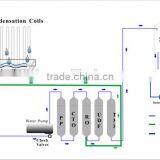 50L Air to Water Generator,Atmospheric Water Generator,air Water Machine With Water Quality Report,UL Certification thumbnail-3