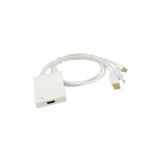 Mini DisplayPort + Toslink Audio to HDMI Adapter