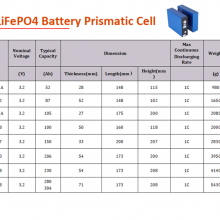 LiFePO4 Prismatic Cell List thumbnail-2