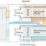 Pre-cooling Type New Fresh Air Unit From AOLAN Desiccant Air Dryer thumbnail-1