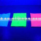 Infrared Phosphor for Anti-counterfeit Inspection