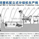 Ball Mill & Vertical Classifier Production Line thumbnail-2