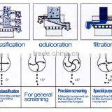 XianChen Western Medicine Powder Processing Rotary Vibrating Screen for Hot Sale thumbnail-5