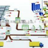 300,000m3 AAC Production Machine Plant Manufacture thumbnail-1
