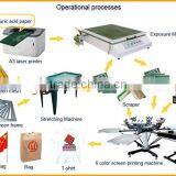 Spare Parts for Rotary Screen Printing Machine thumbnail-6