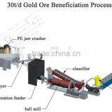 Gold Ore Beneficiation Plant /gold Ore Mining Beneficiation Plant