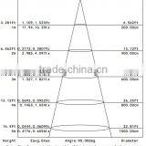 Singapore,4W Filament Led Candle Bulb in Ceramic House,super Bright,110Lm/W, E14 Candle Shape Filament Led Bulb thumbnail-2