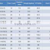 Long Span Stranded Stainless Steel Tube Aerial Power Fiber Optic Cable Price Opgw Cable thumbnail-5